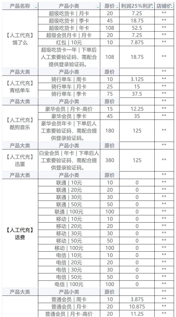 图片[9]-TOP云仓开店权益介绍