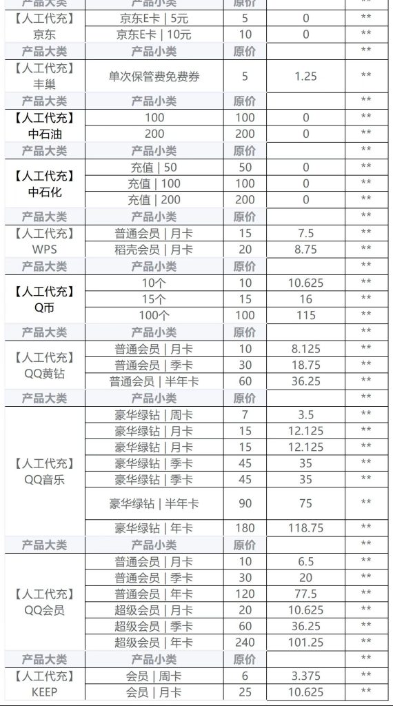 图片[14]-TOP云仓开店权益介绍