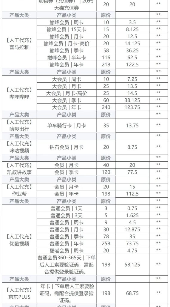 图片[13]-TOP云仓开店权益介绍