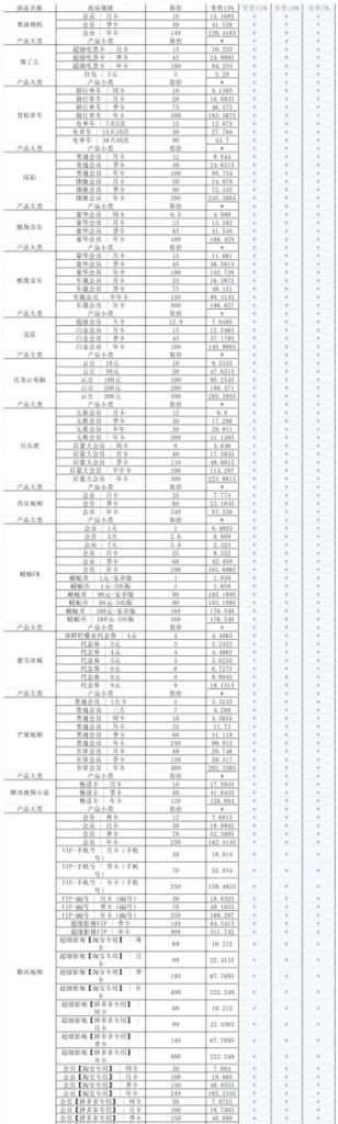 图片[15]-TOP云仓开店权益介绍