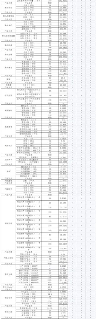 图片[16]-TOP云仓开店权益介绍