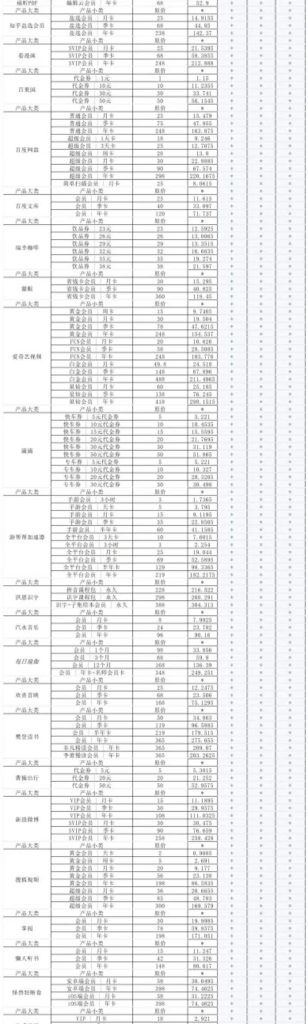 图片[17]-TOP云仓开店权益介绍