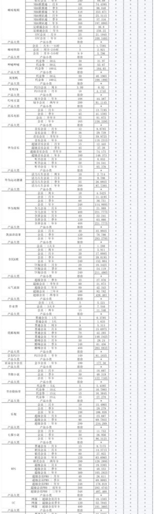 图片[19]-TOP云仓开店权益介绍