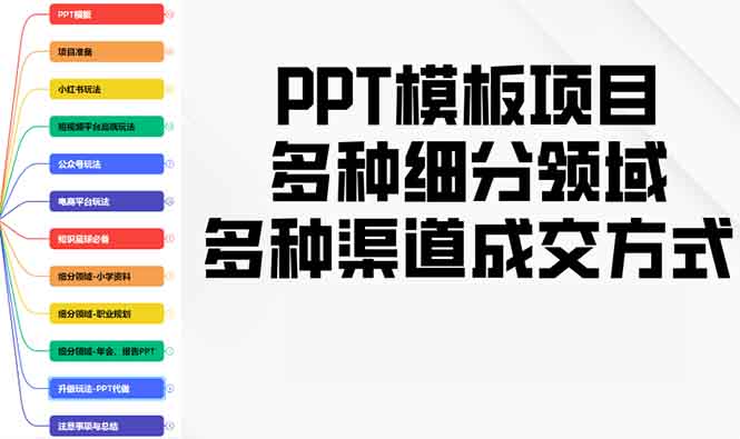 （13942期）PPT模板项目，多种细分领域，多种渠道成交方式，实操教学-惠卡乐引流中心